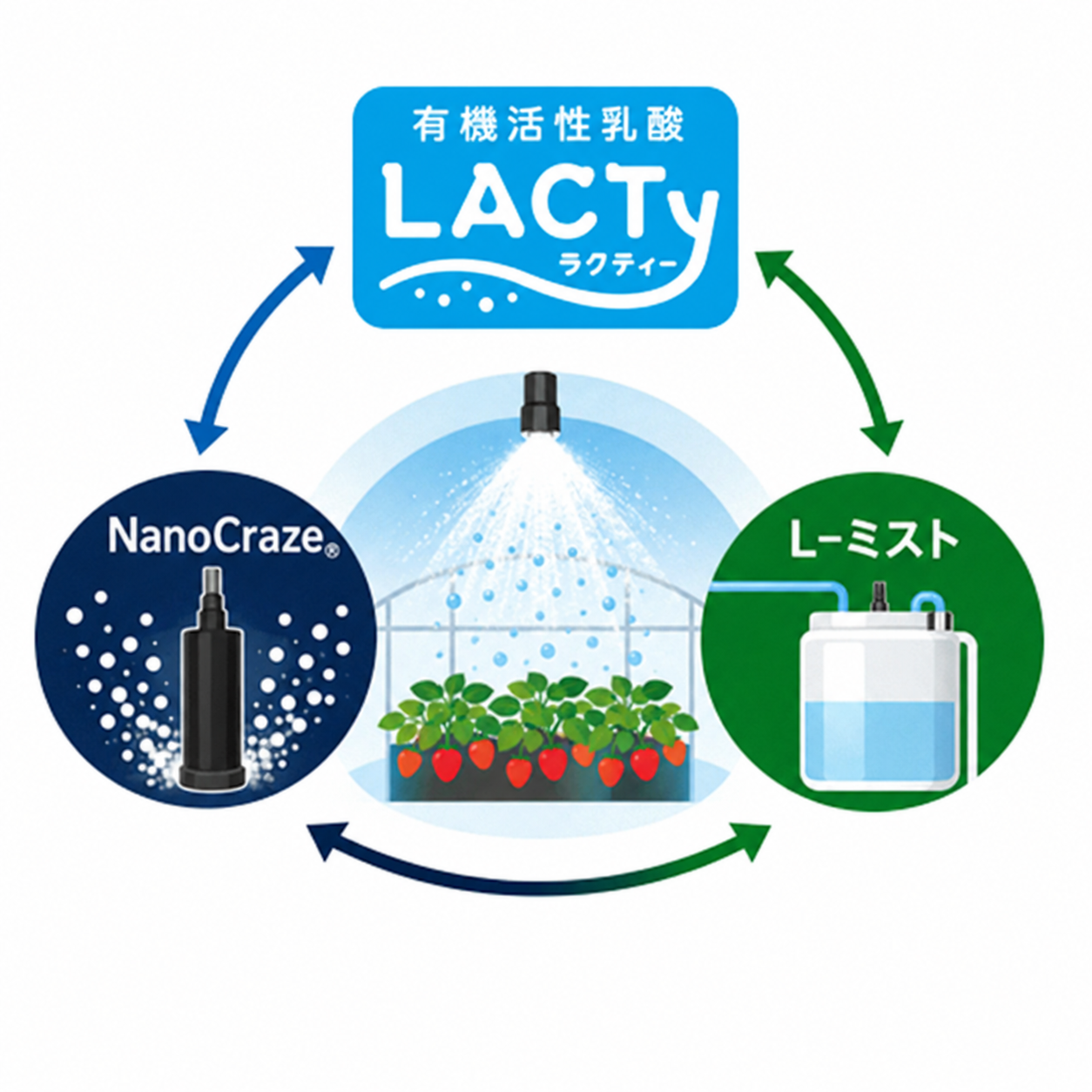 LACTy×NanoCraze×L-ミスト